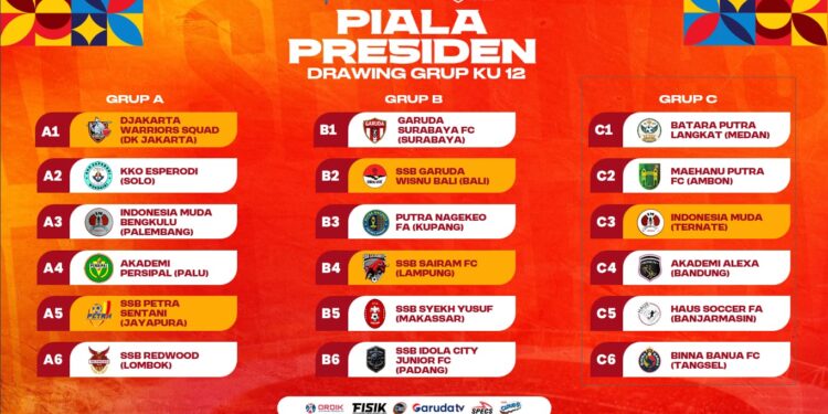 IM Ternate U-12 Wakili Malut di Piala Presiden 2025
